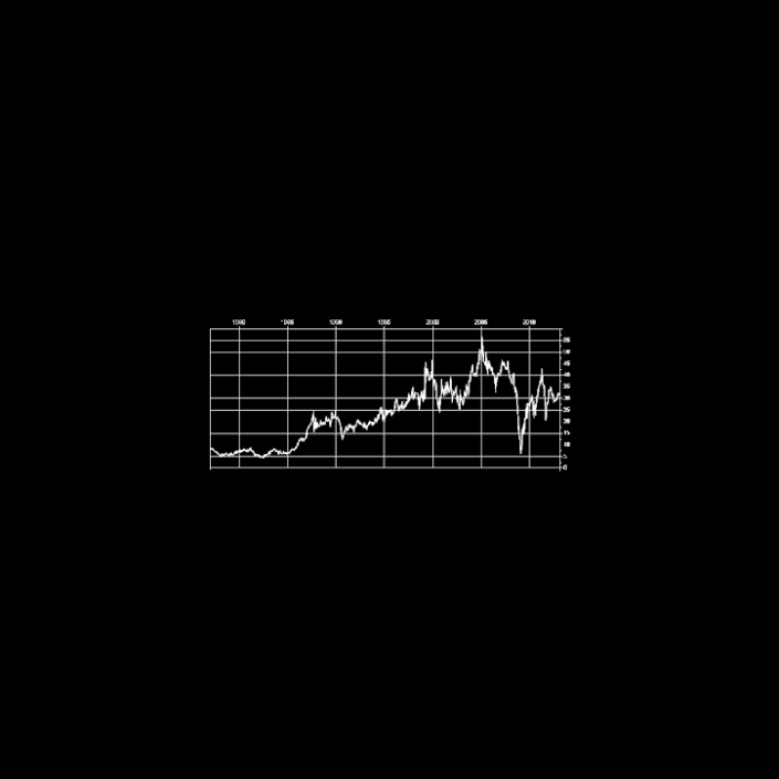 xstockchart